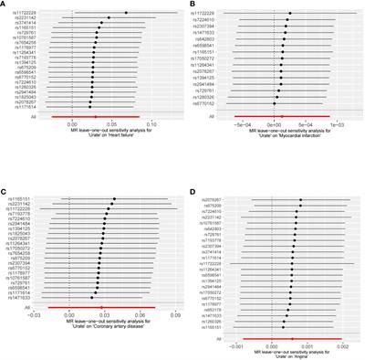 Serum uric acid levels and risk of cardiovascular disease in type 2 diabetes: results from a cross-sectional study and Mendelian randomization analysis